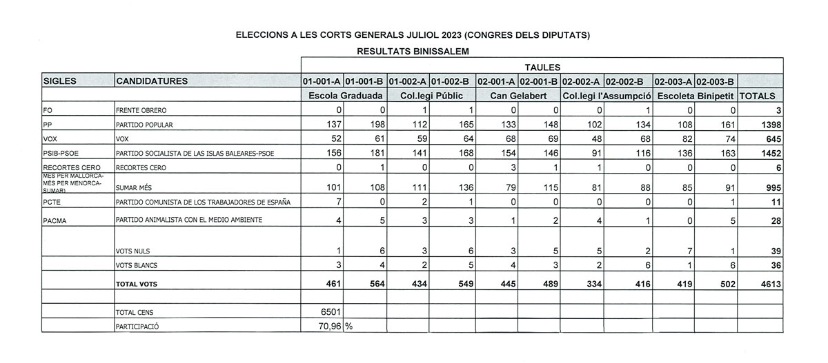 Información Elecciones Generales 23 de julio de 2023 : Ajuntament de ...