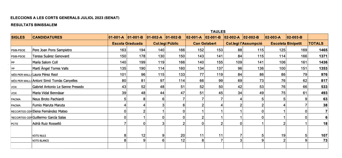 Información Elecciones Generales 23 de julio de 2023 : Ajuntament de ...